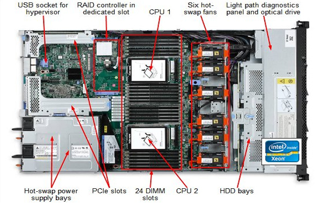 IBM-server